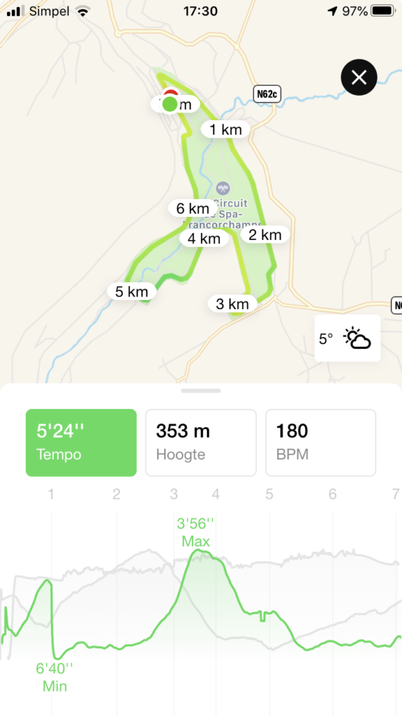 Data Spa-Francorchamps run, 2020